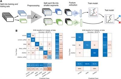 Playing the pipes: acoustic sensing and machine learning for performance feedback during endotracheal intubation simulation